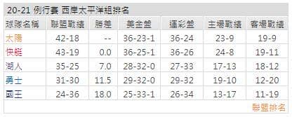 運彩分析