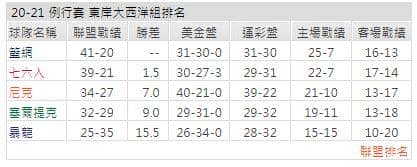 運彩分析