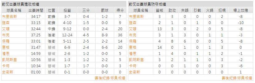 運彩分析主客隊
