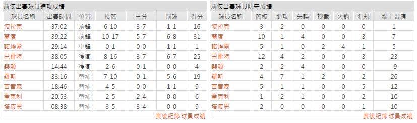 運彩分析主客隊