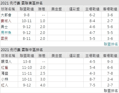 運彩分析,賽事分析,美國職棒MLB