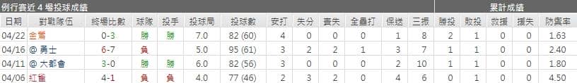 運彩分析,賽事分析,美國職棒MLB