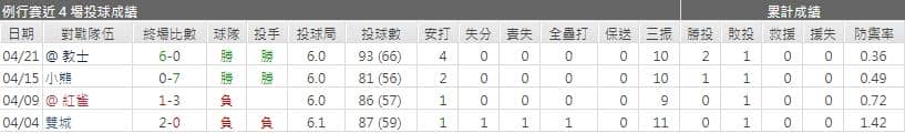 運彩分析,賽事分析,美國職棒MLB