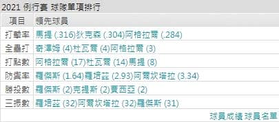 運彩分析,賽事分析,美國職棒MLB