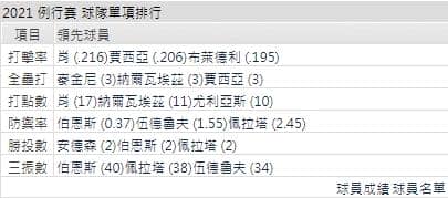 運彩分析,賽事分析,美國職棒MLB