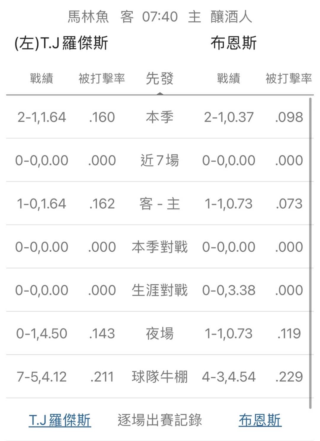 運彩分析,賽事分析,美國職棒MLB