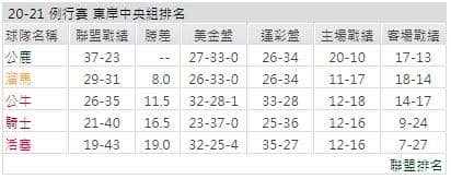運彩分析