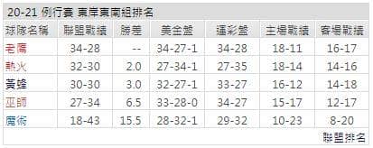 運彩分析