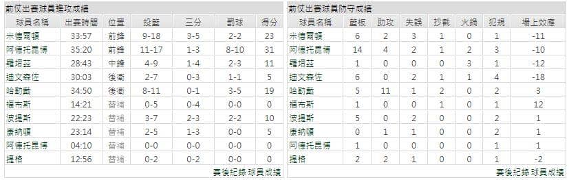 運彩分析主客隊