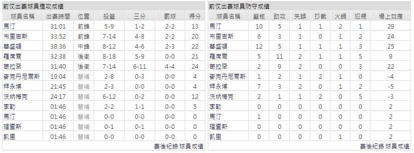 運彩分析主客隊
