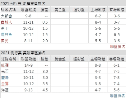 運彩分析,賽事分析,美國職棒MLB