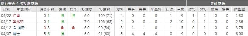 運彩分析,賽事分析,美國職棒MLB