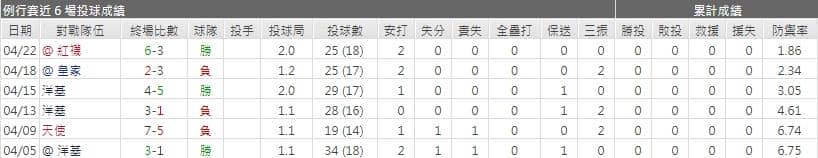 運彩分析,賽事分析,美國職棒MLB