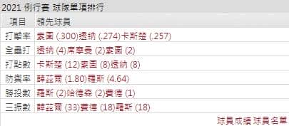 運彩分析,賽事分析,美國職棒MLB