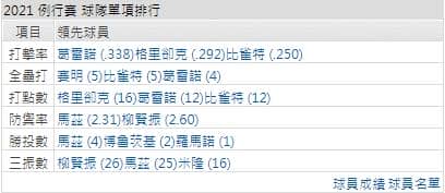 運彩分析,賽事分析,美國職棒MLB