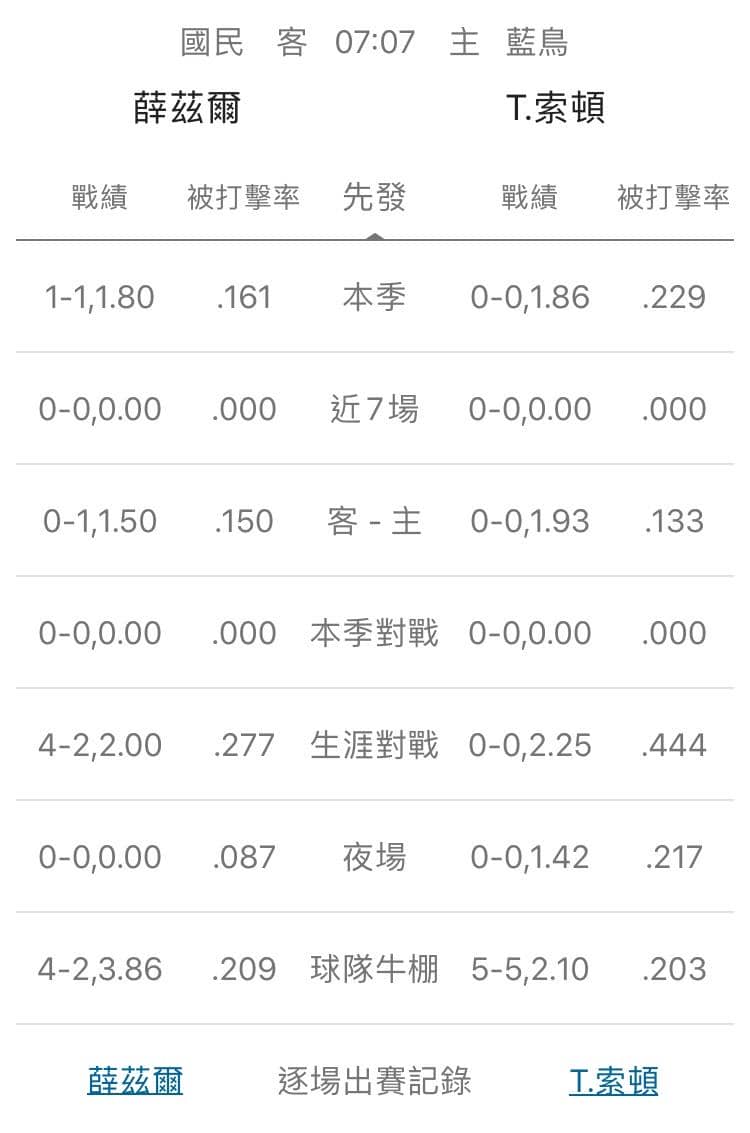 運彩分析,賽事分析,美國職棒MLB
