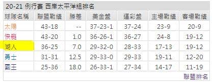 運彩分析