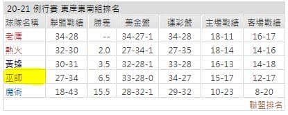 運彩分析