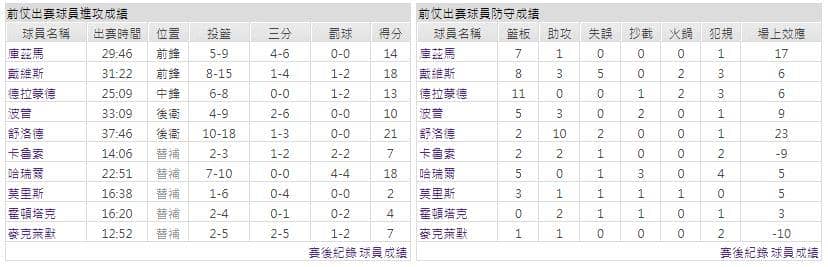 運彩分析主客隊