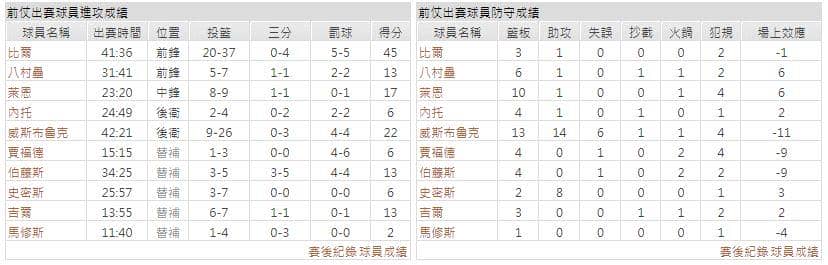 運彩分析主客隊