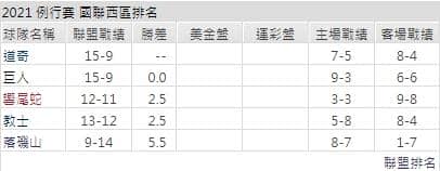 運彩分析,賽事分析,美國職棒MLB