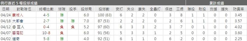 運彩分析,賽事分析,美國職棒MLB