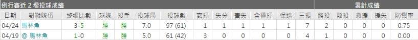 運彩分析,賽事分析,美國職棒MLB
