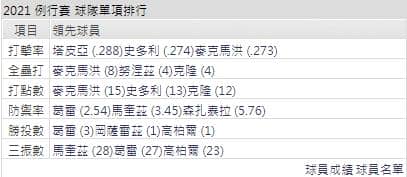 運彩分析,賽事分析,美國職棒MLB