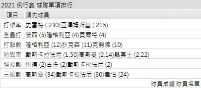 運彩分析,賽事分析,美國職棒MLB