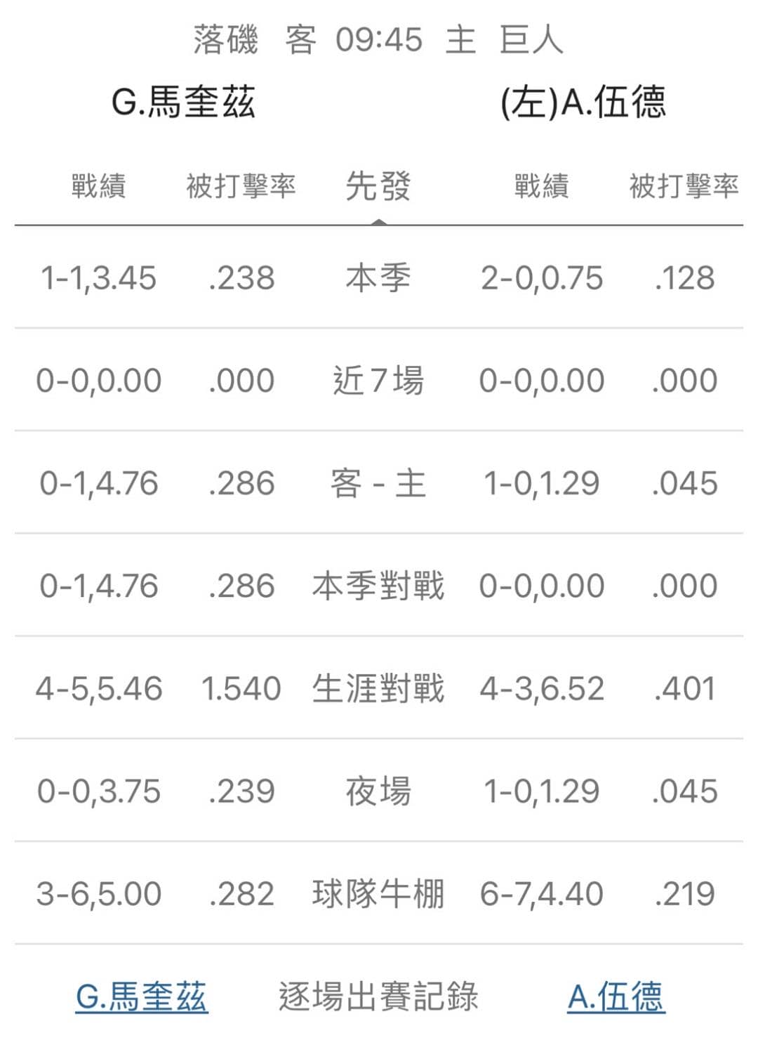 運彩分析,賽事分析,美國職棒MLB
