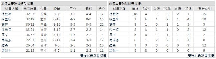  運彩分析主客隊