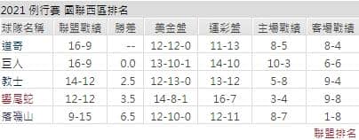 運彩分析,賽事分析,美國職棒MLB