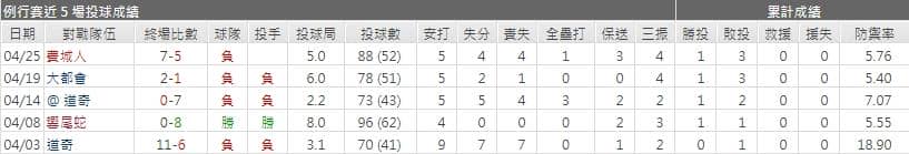 運彩分析,賽事分析,美國職棒MLB