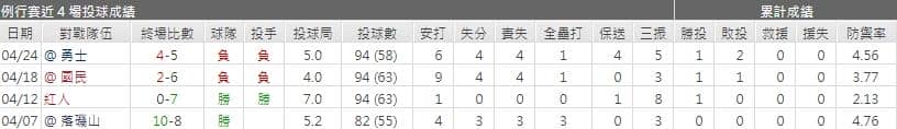 運彩分析,賽事分析,美國職棒MLB
