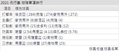 運彩分析,賽事分析,美國職棒MLB