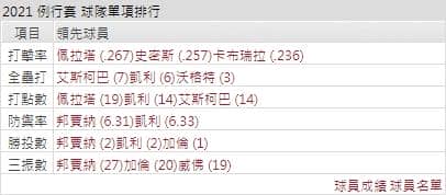運彩分析,賽事分析,美國職棒MLB