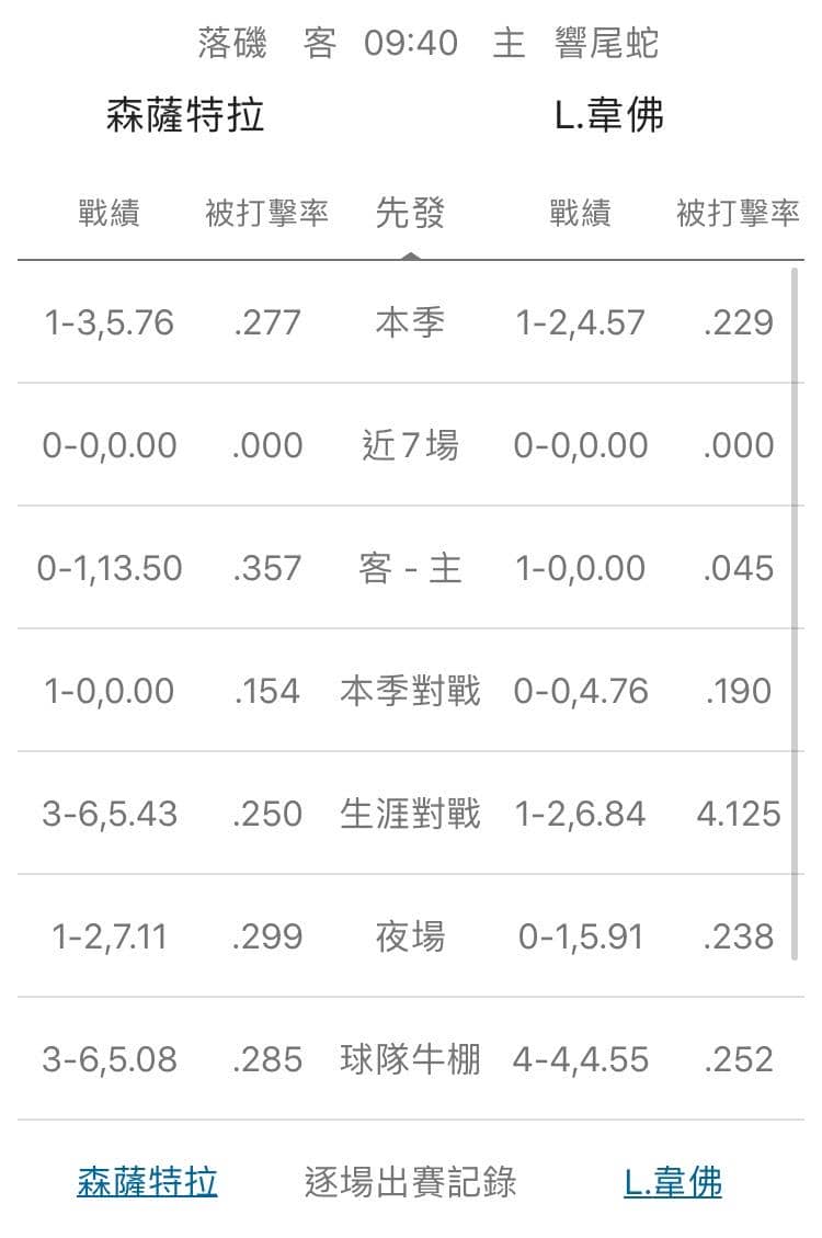 運彩分析,賽事分析,美國職棒MLB