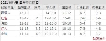 運彩分析,賽事分析,美國職棒MLB