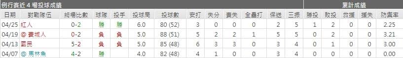 運彩分析,賽事分析,美國職棒MLB