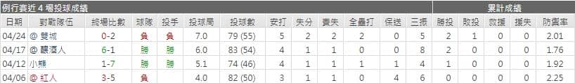運彩分析,賽事分析,美國職棒MLB