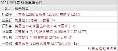 運彩分析,賽事分析,美國職棒MLB