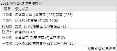 運彩分析,賽事分析,美國職棒MLB
