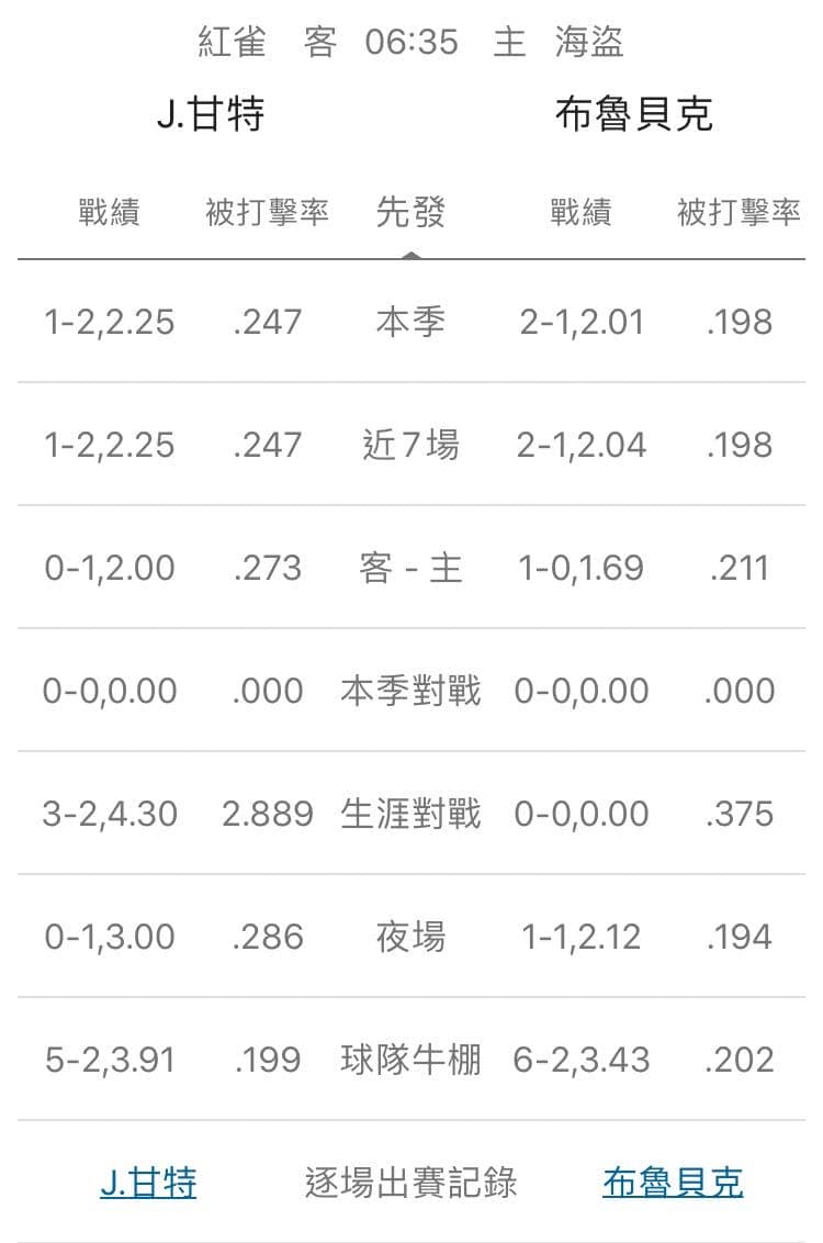 運彩分析,賽事分析,美國職棒MLB
