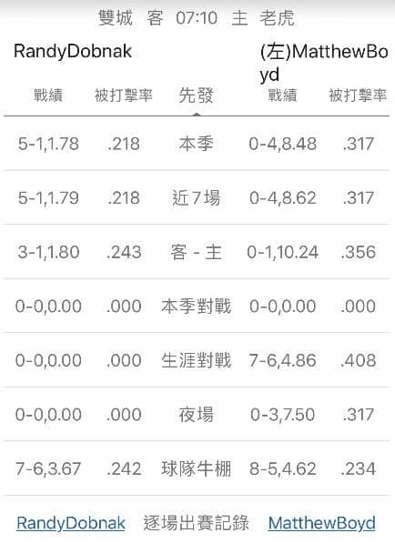 牛棚戰績運彩分析
