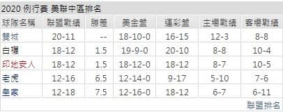 運彩分析聯盟戰績