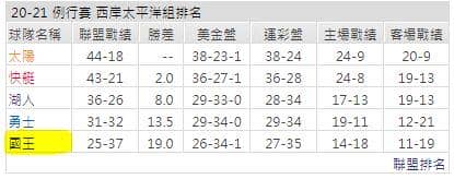 運彩分析