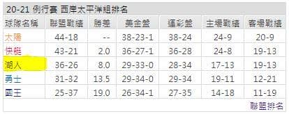 運彩分析