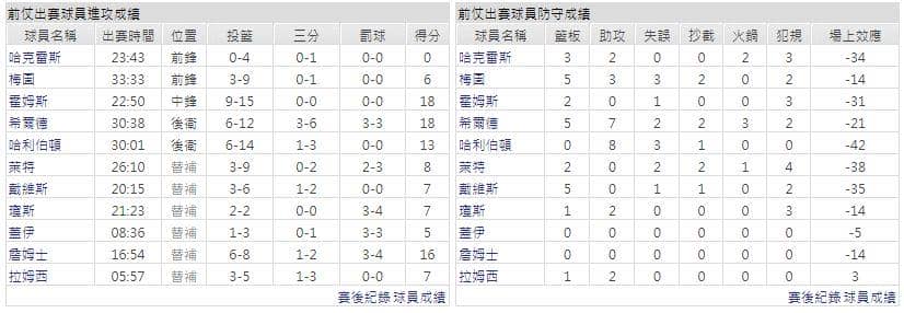 運彩分析主客隊