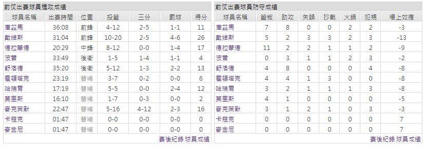 運彩分析主客隊