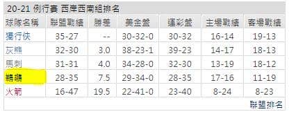 運彩分析